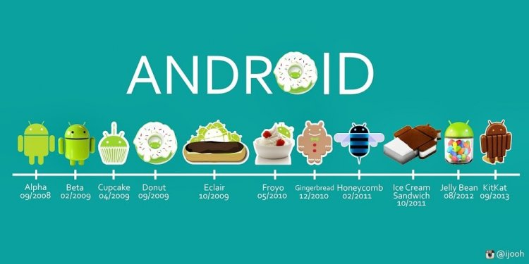 A história do Android